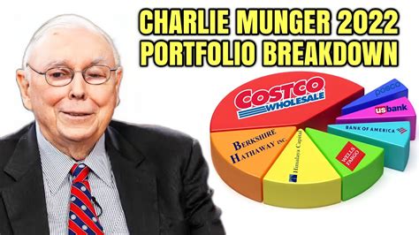 charlie munger portfolio theory